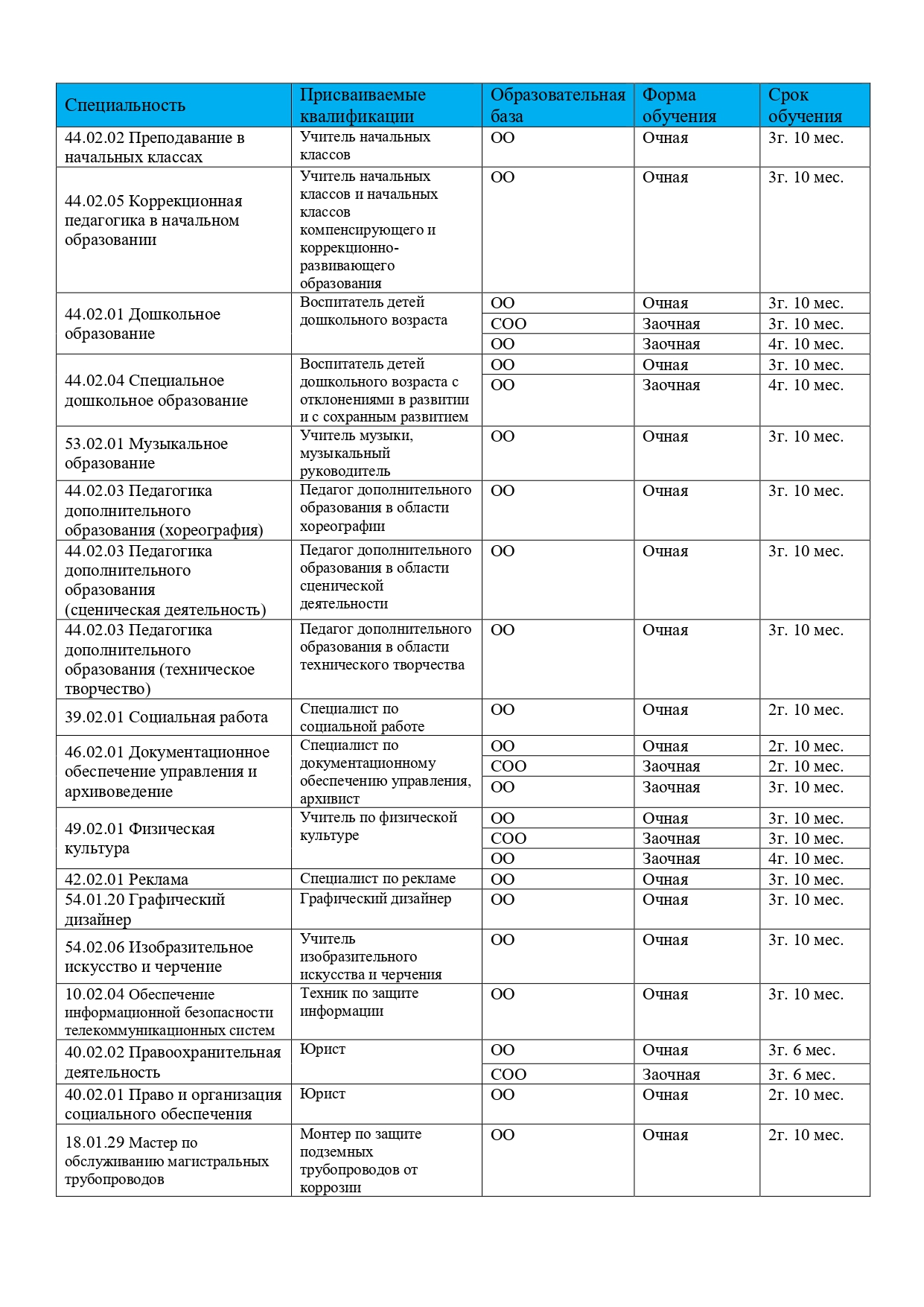 Рейтинг абитуриентов монтажный колледж челябинск